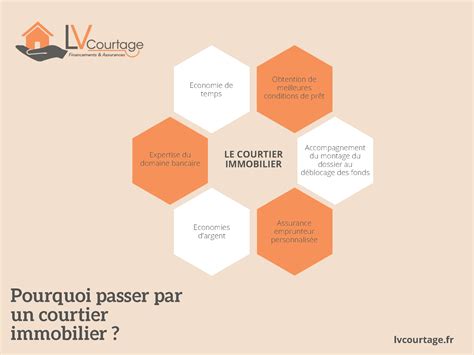 lv courtage|Courtier Immobilier Toulouse [Prêt, Crédit] .